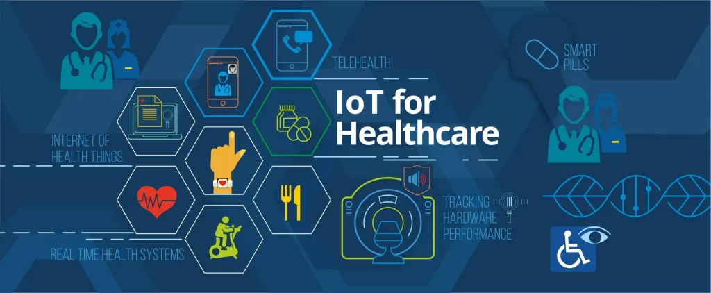 Inovasi teknologi terkini dan tercanggih di dunia - Internet of Things (IOT) Kesehatan dan Perawatan Kesehatan