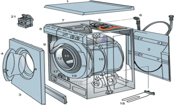 Modul Mesin Cuci Front Loading