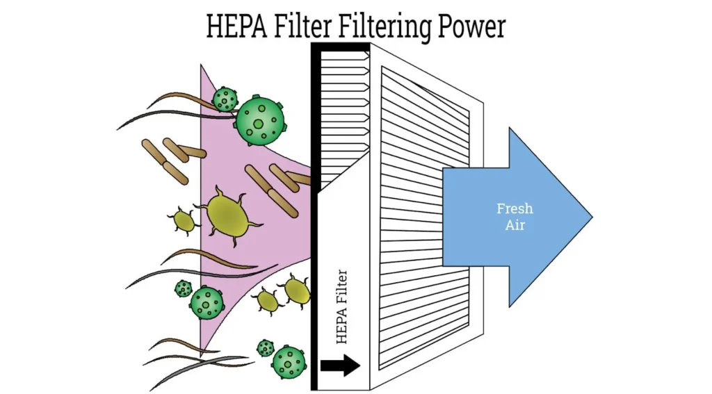 Manfaat Air Purifier di Rumah