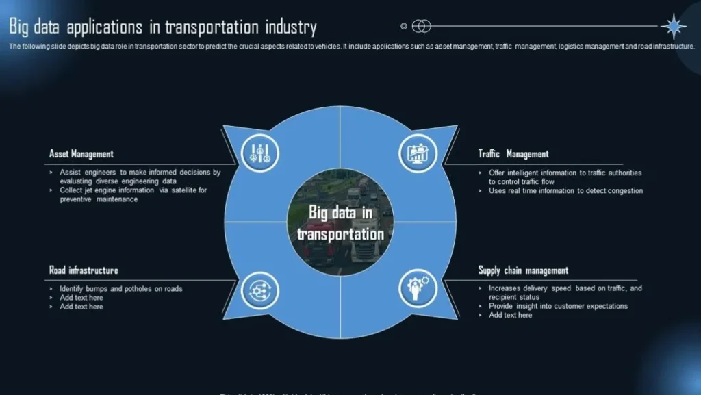 Implementasi Big Data dalam Bisnis:  Sektor Transportasi dan Logistik