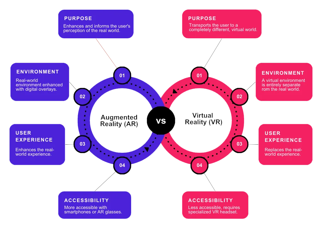 Augmented Reality (AR) dan Virtual Reality (VR): Aplikasi dalam dunia nyata