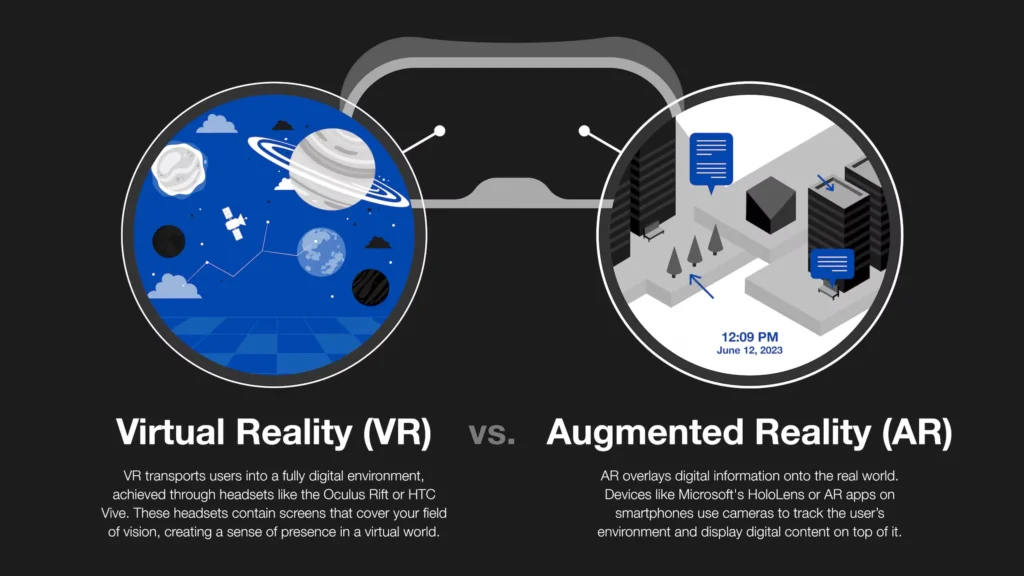 Augmented Reality (AR) dan Virtual Reality (VR): Keterlibatan Pengguna