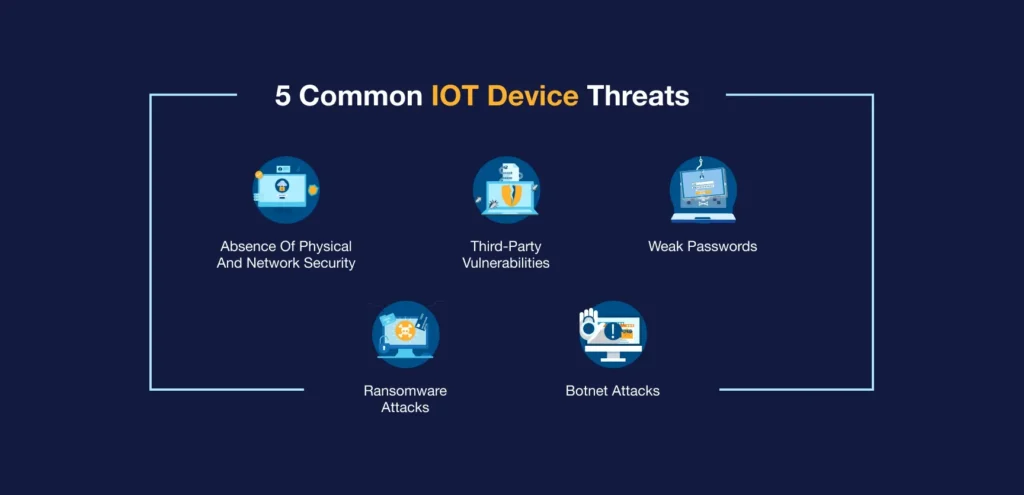 Risiko Keamanan yang Dihadapi oleh Perangkat IoT