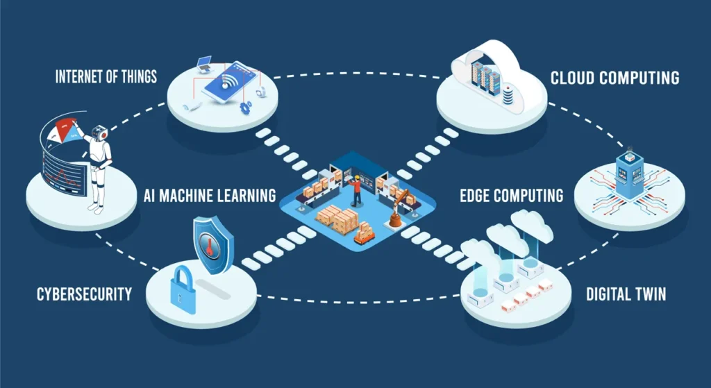 Peran Edge Computing dalam Infrastruktur IoT: Keamanan dan Privasi Data